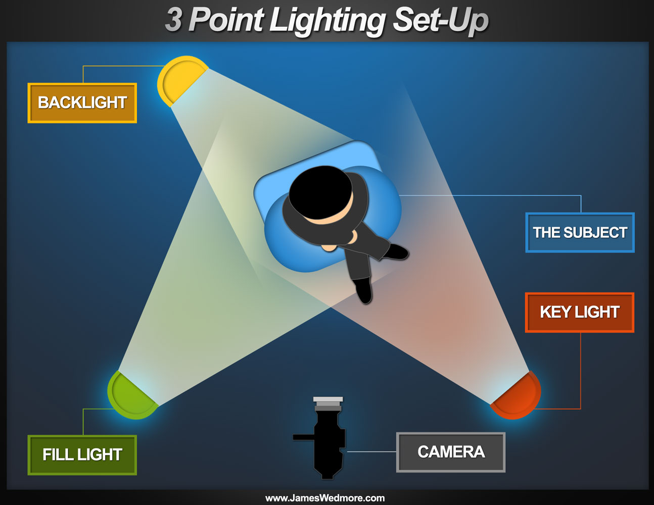 an-inner-view-on-interviews-lighting-a-scene-wmv-video-productions